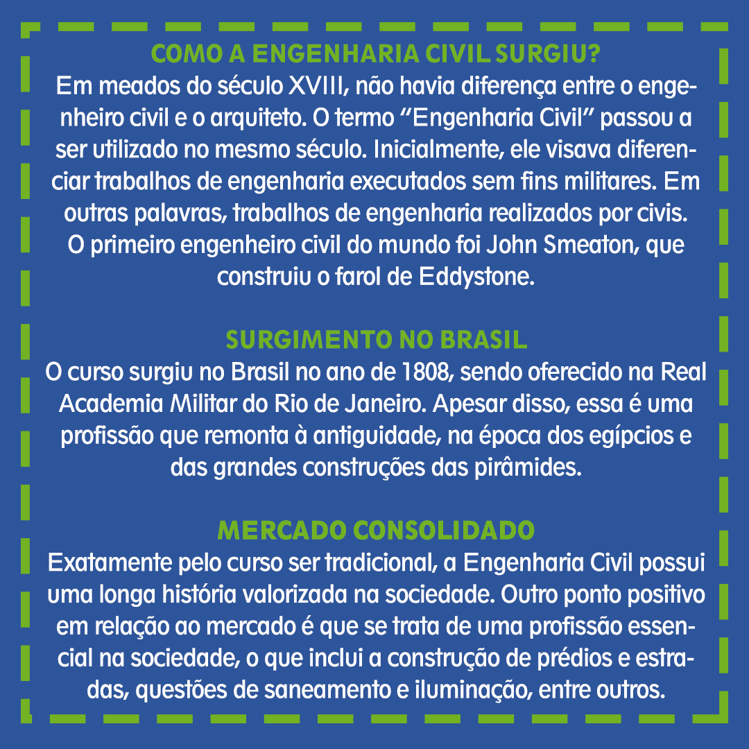 10 curiosidades sobre a carreira em Engenharia Civil – Blog – Univiçosa