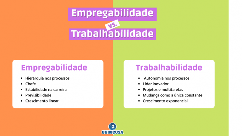 Voc Sabe A Diferen A Entre Trabalhabilidade E Empregabilidade Blog Univi Osa